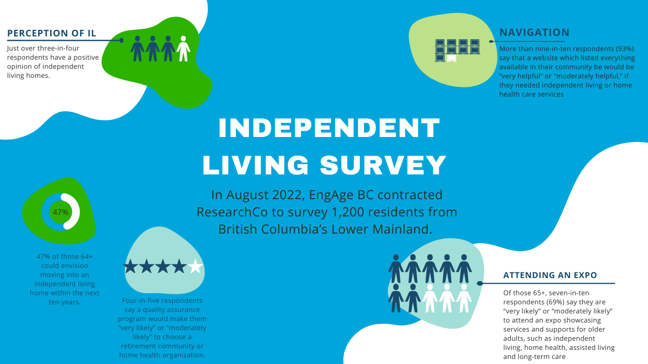 EngAge BC Survey looks at attitudes toward independent living